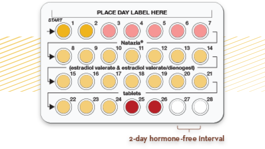 Natazia blister pack