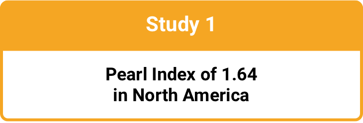 Study 1 - pearl index of 1.64 in North America